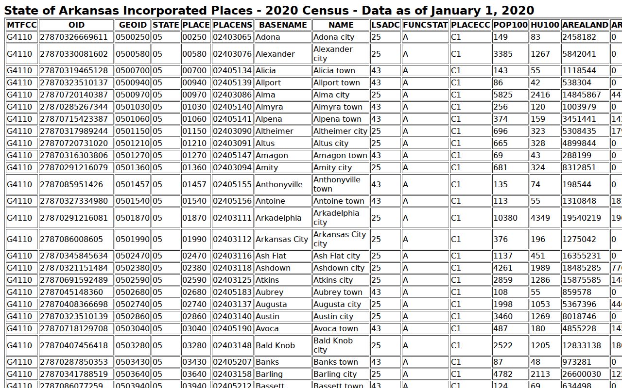 Prairie County incorporated places used to explain Biscoe court docket naming